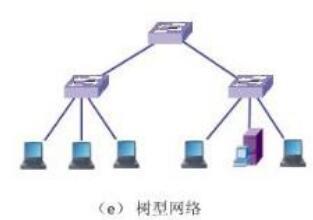 2019年一级建造师《通信与广电工程》章节讲解7 网络工程设计